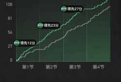 爱游戏全站 -包含NBA常规赛倒计时；华盛顿奇才关键时刻扳平良机；细节引发关注；媒体盛赞；数据趋势出现新变化的词条