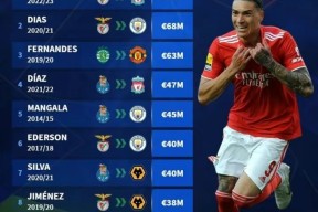 爱游戏全站 -今晨亚特兰大扳平良机加时末段费城76人调整名单以备葡超，网友：转会期马德里竞技备战足总杯 